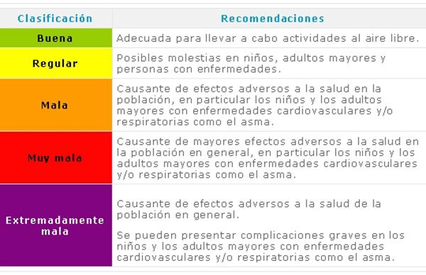 Ixtapaluca toma medidas ante contingencia ambiental