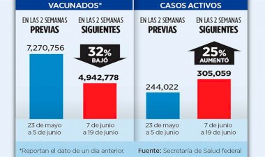 La vacuna anti-covid tuvo uso electoral para favorecer a Morena