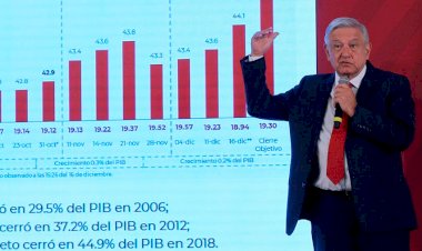 Menos deuda pública a costa de desempleo y pobreza