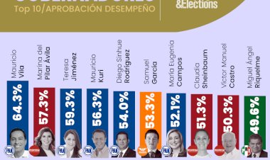 Encuestas, herramientas de manipulación para el pueblo de Yucatán